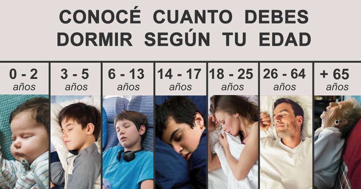 ¿Cuántas horas necesitamos dormir según nuestra edad?
